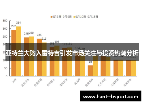 亚特兰大购入雷特吉引发市场关注与投资热潮分析