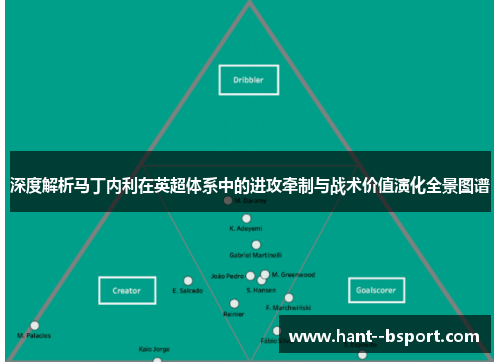 深度解析马丁内利在英超体系中的进攻牵制与战术价值演化全景图谱 深度解析马丁内利在英超体系中的进攻牵制与战术价值演化全景图谱